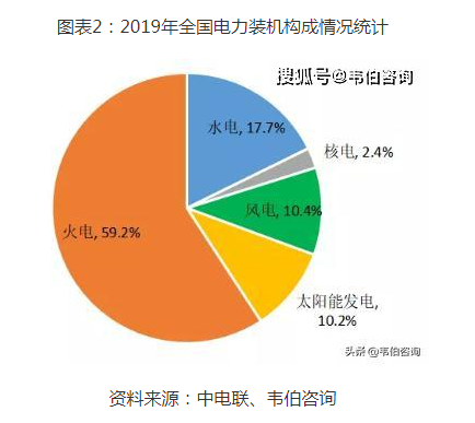 火电行业污水处理三大细分市场需求及规模分析