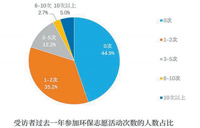 《公民生态环境行为调查报告（2020年）》发布