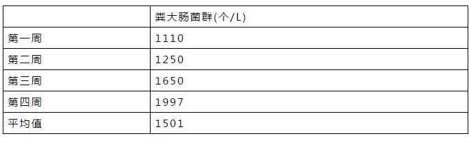 实战｜关于紫外线及臭氧消毒的经验总结！