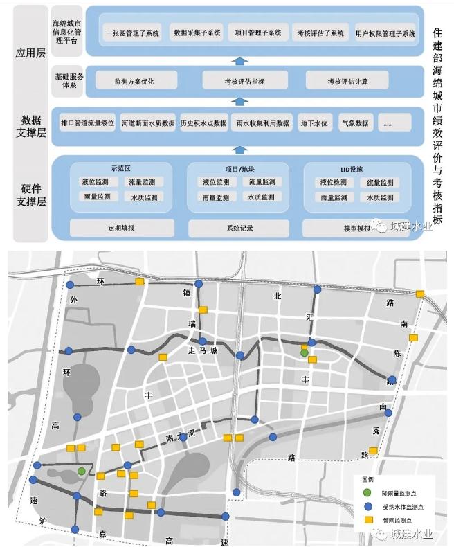 技术交流 | 宝山南大海绵城市实施方案