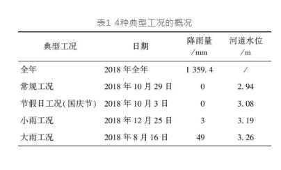 平原河网地区污水管网外来水量衡算分析