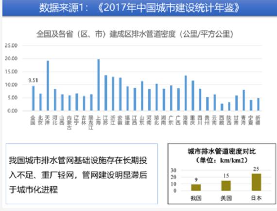 王东：全国城市生活污水高处理率下的污水直排问题