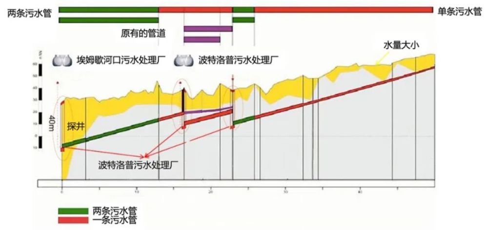 德国埃姆歇河的治理奇迹：从“黑水变清”再到“重返自然”