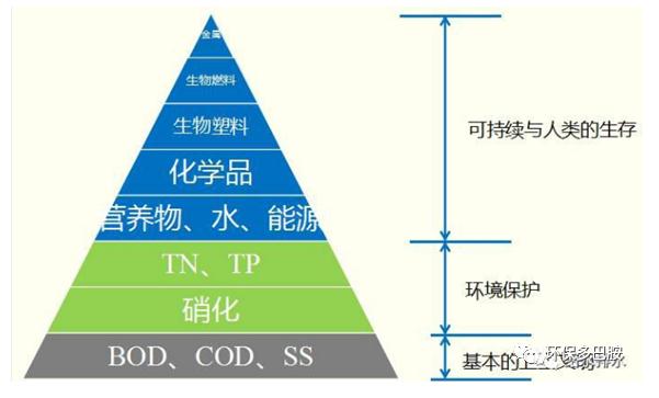 PPCPs：污泥难入地 只怪人们爱美丽？