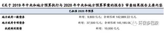 发改委补短板120示范县能打开1500县域环保局面么？
