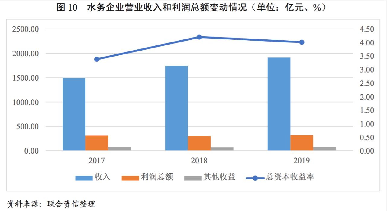 水务行业展望报告之上篇——行业分析