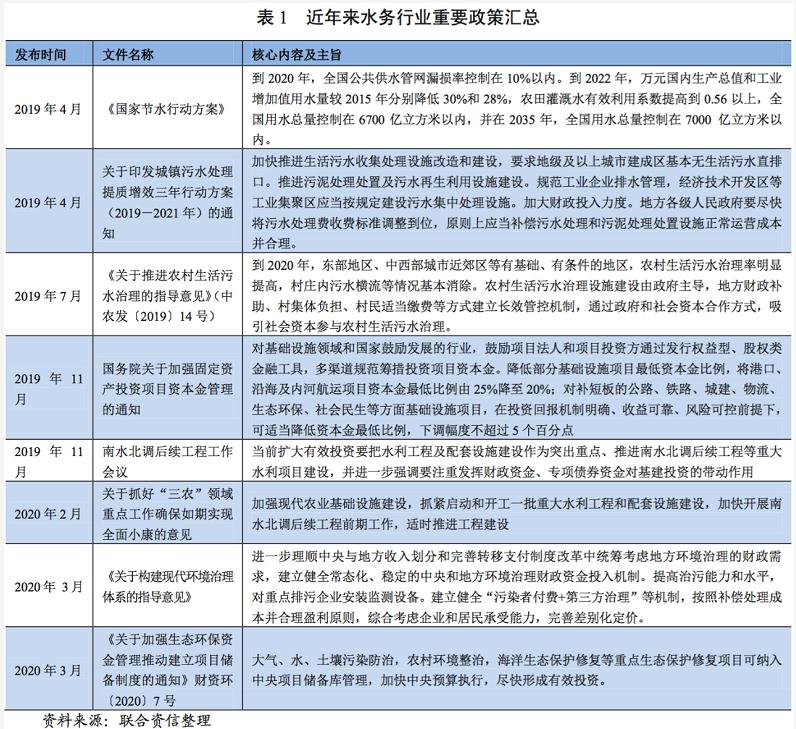 水务行业展望报告之上篇——行业分析