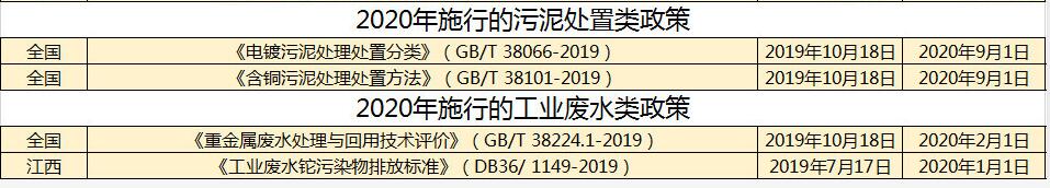 注意！2020年一大波水处理新政将要施行 你准备好了吗？