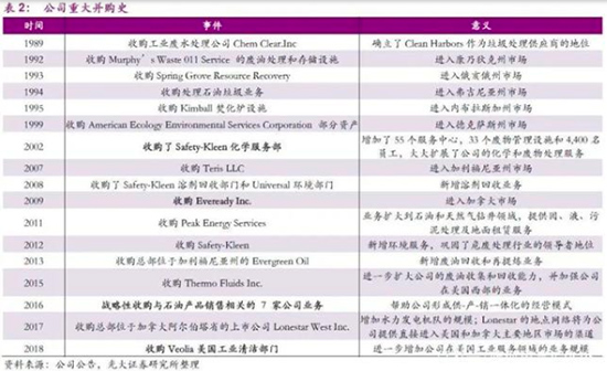 是什么重创环保上市企业？