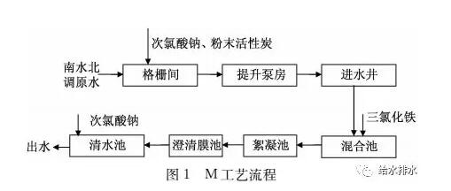 给水厂短流程与长流程处理工艺比较