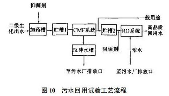 污水处理厂三级处理工艺知多少？