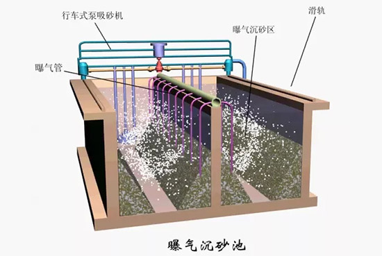 关于污水处理系统一级处理 你知道多少？