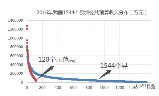 120示范城能撕开1500+县域环保的口子么