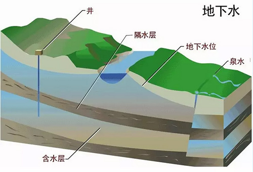 系统治理——坚持山水林田湖草是一个生命共同体