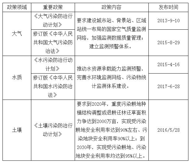 中国经济发展进入新常态 工业产业绿色化发展 工业污染治理迎来新机遇