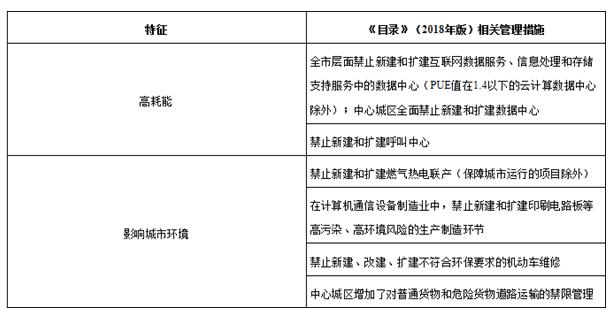 最新北京禁限目录公布！73处修改大有深意