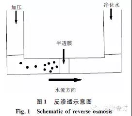 膜分离在放射性废水处理中的应用