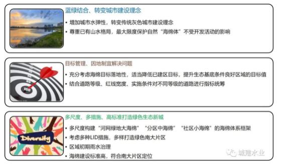 技术交流 | 宝山南大海绵城市实施方案