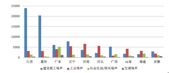 生态环境部公布2019年度全国“12369”环保举报情况