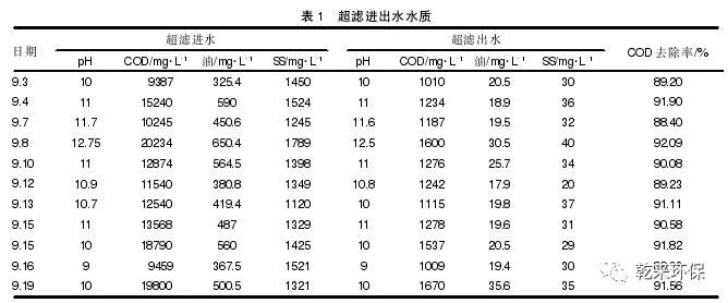 冷轧含油废水处理工艺改进