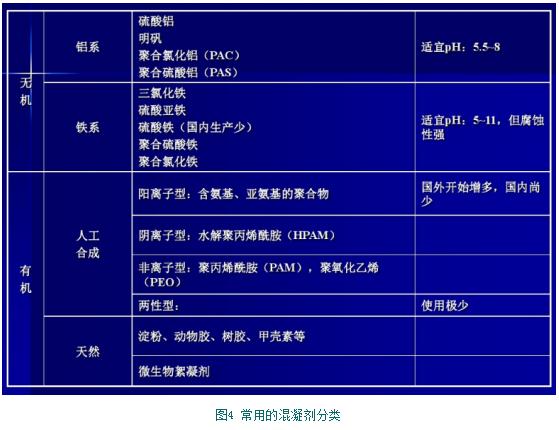 别再被混凝给搞“混”了 “凝”下心来 花5分钟让您“清净”！