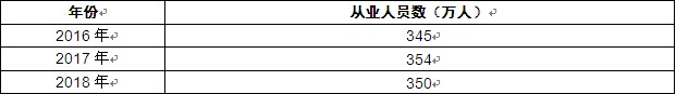 2020环保行业现状及发展前景分析