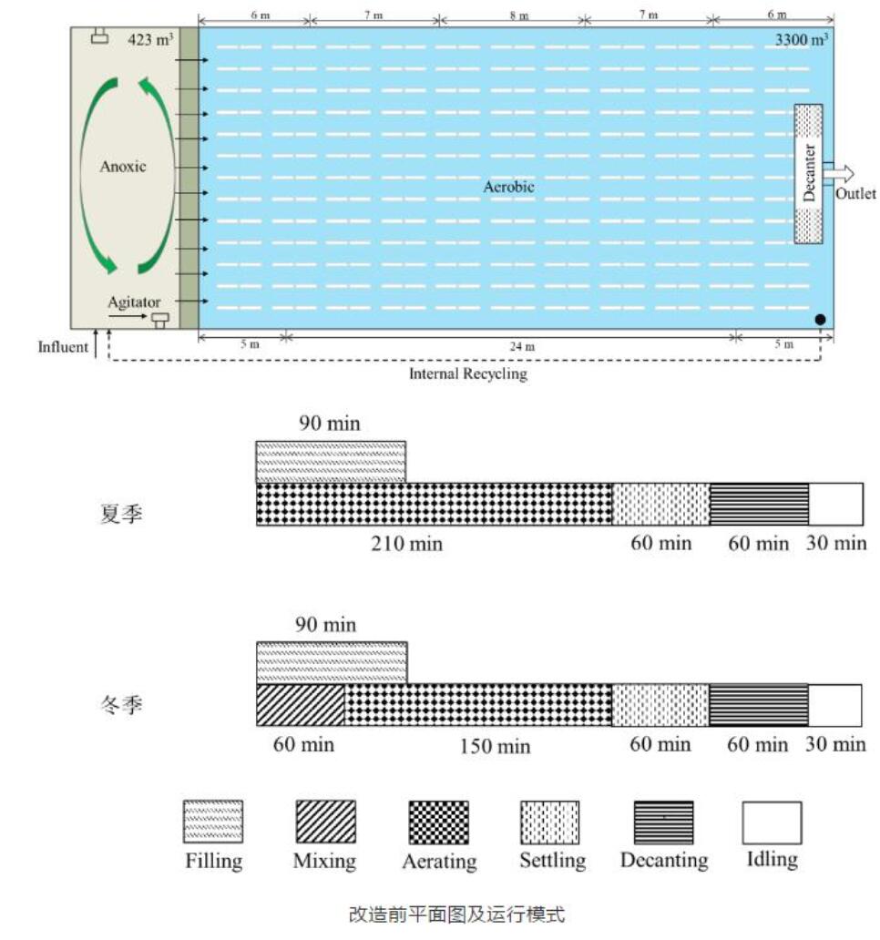 寒冷地区中小城镇污水处理工艺提质增效“秘方”何在？