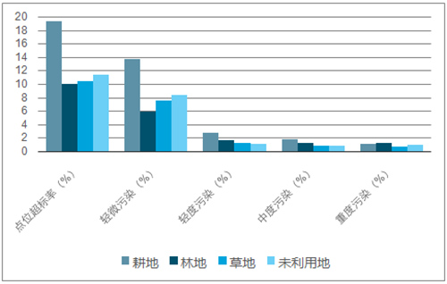 环保行业应该还有10年的高速发展期 需求增速有望持续过超过10%