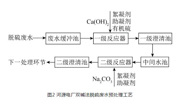 如何选择合适的燃煤电厂脱硫废水零排放技术