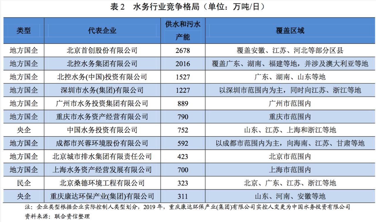 水务行业展望报告之上篇——行业分析