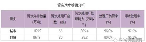 城镇污水处理厂建设“真饱和”还是“假饱和”