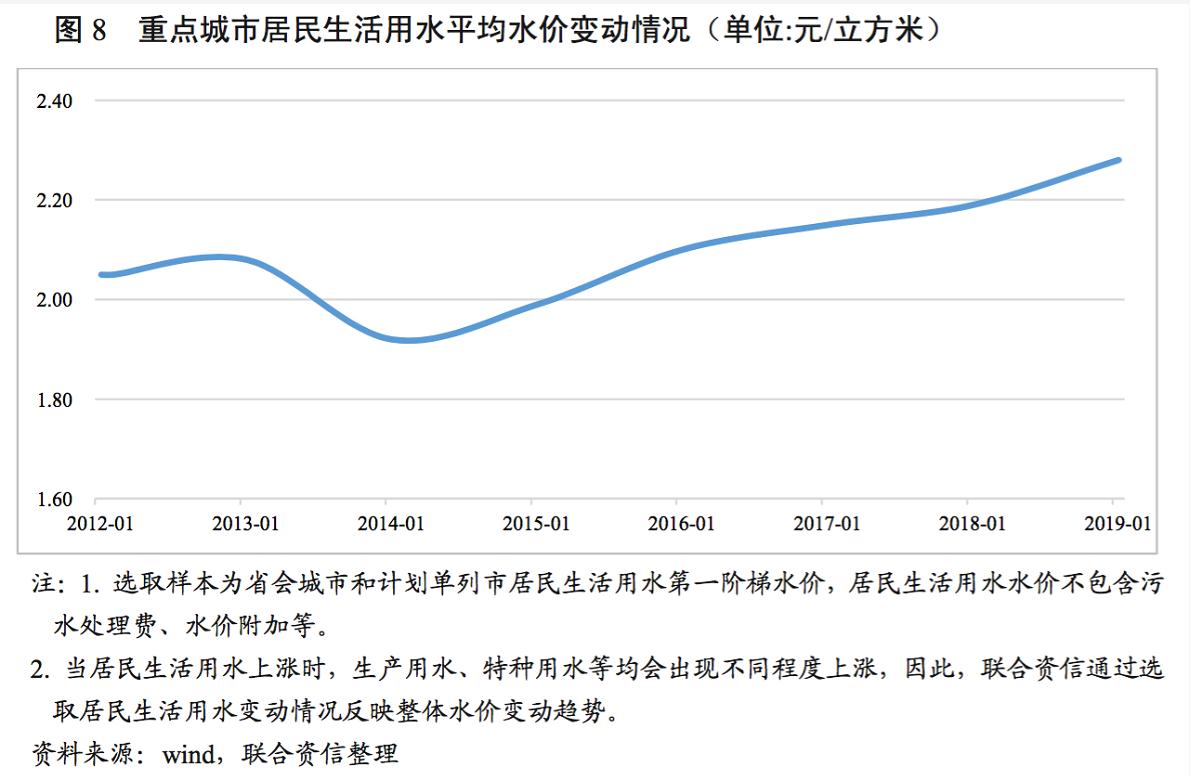 水务行业展望报告之上篇——行业分析