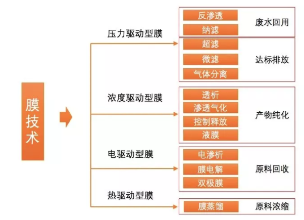 围观|水处理行业最领先的10项技术