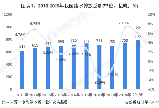 2020年水处理膜行业市场现状与发展前景