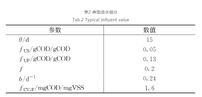 取代初沉池？污水一级处理的新概念与新机遇！