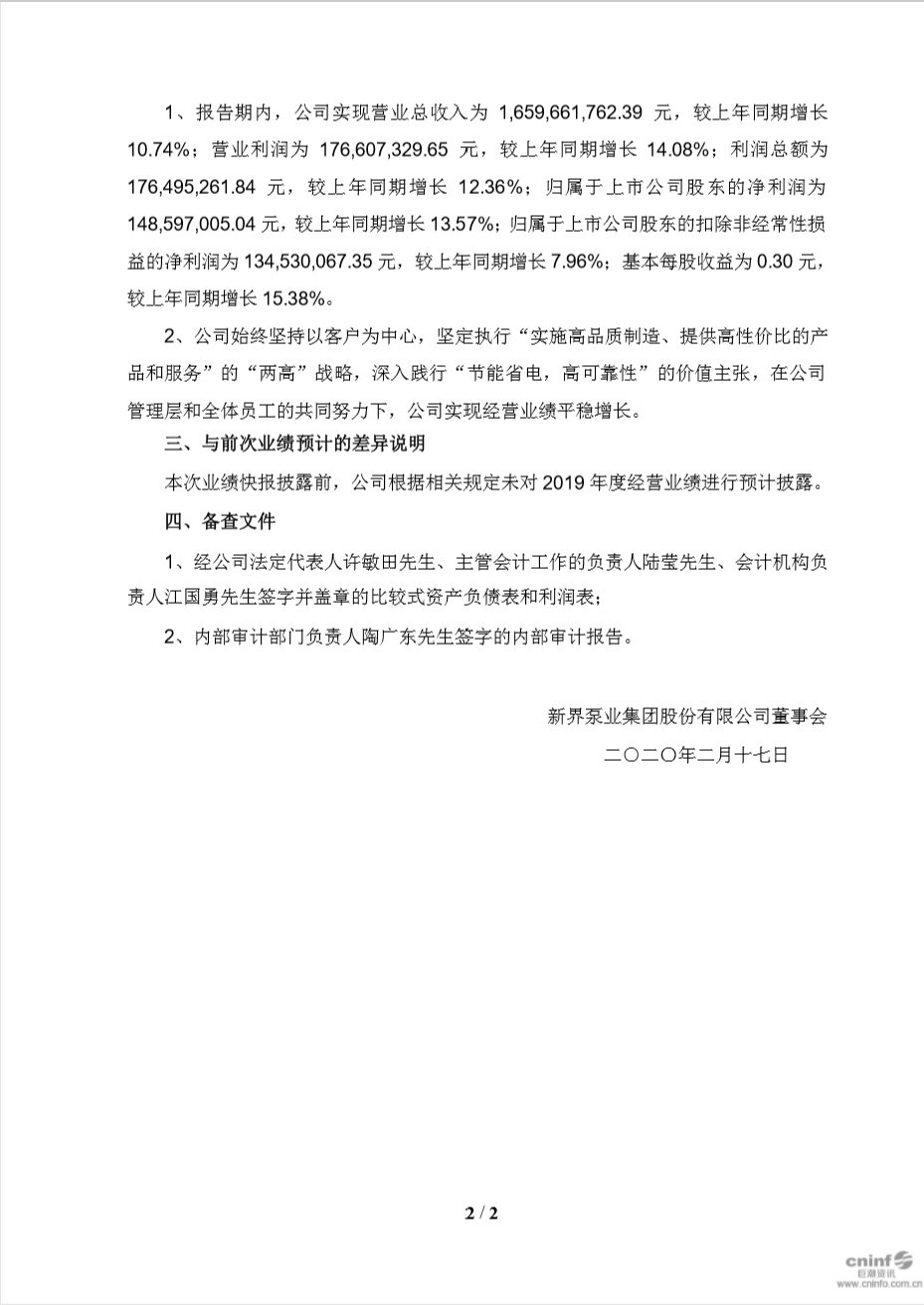 新界泵业2019年度业绩快报公布 利润总额较上年同期增长12.36%