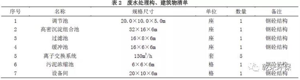 工业含氟废水脱氟处理工艺