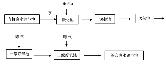 图解|线路板废水处理COD 铜的工艺流程