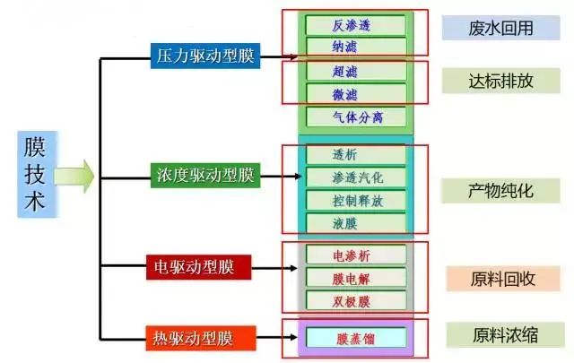 技术解析|18种常见工业废水处理技术