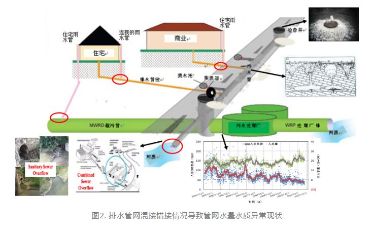 清华大学环境学院刘艳臣：城市排水系统运行效能关键影响因素分析