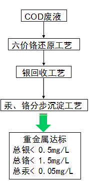 曲久辉：下一代工业废水处理厂 一定是无害化与资源化的低耗工厂