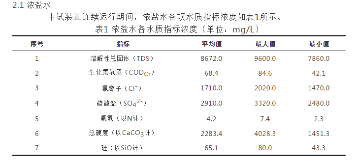 煤化工高盐废水分质盐零排放技术的运行效果研究