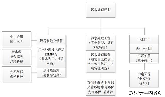 城投产业谈之水务行业