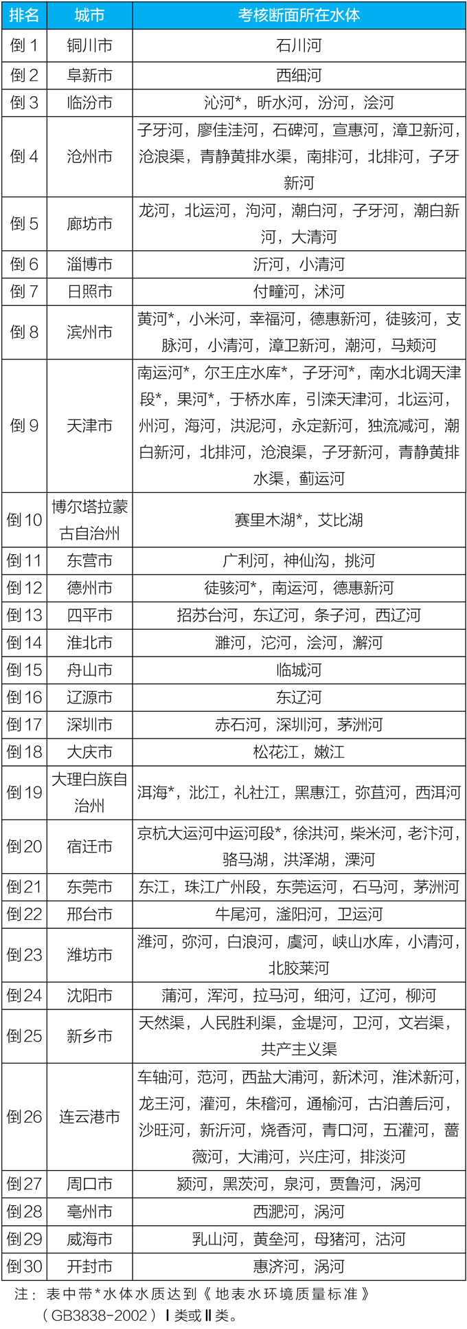 生态环境部通报5月和1-5月全国地表水、环境空气质量状况