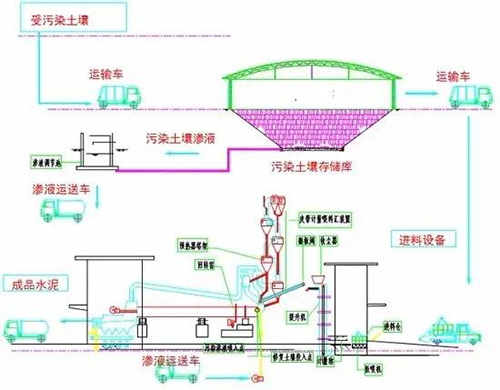 15种常见土壤地下水修复技术大盘点