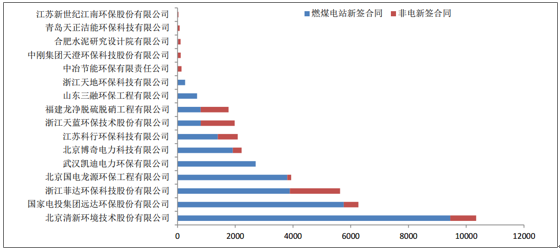 2018中国环保行业发展现状分析及行业发展空间预测