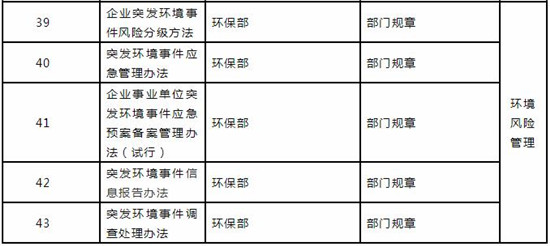 环保产业法律风险大数据报告——水处理方向