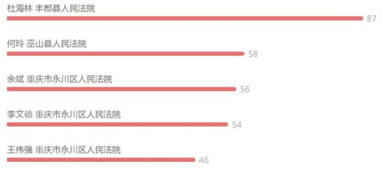 环保产业法律风险大数据报告——水处理方向