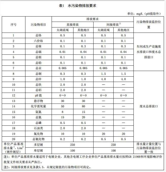 7月1日起这些水处理新政、标准开始施行！