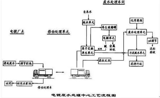 8大行业高浓度难降解废水27个处理技术及典型工艺流程